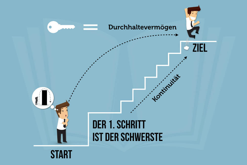 Darstellung Start -Ziel Schritte